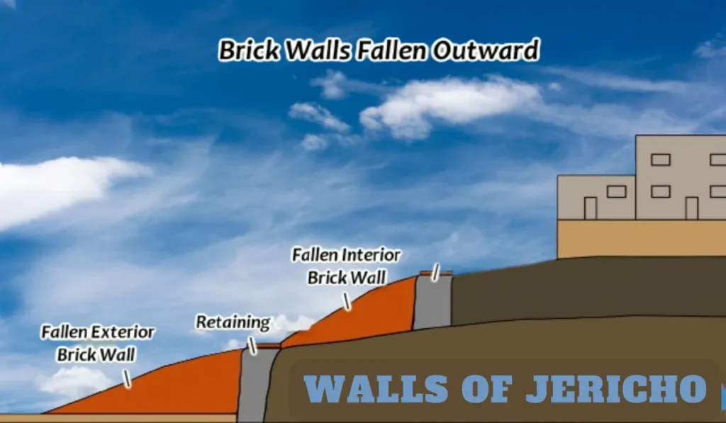 Did the Walls of Jericho Really Fall